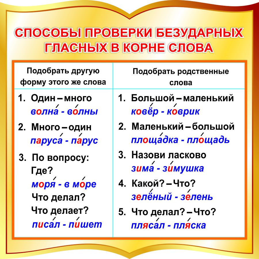 Купить Стенд Способы проверки безударных гласных в корне слова в золотистых  тонах 550*550 мм 📄 с доставкой по Беларуси | интернет-магазин СтендыИнфо.РФ